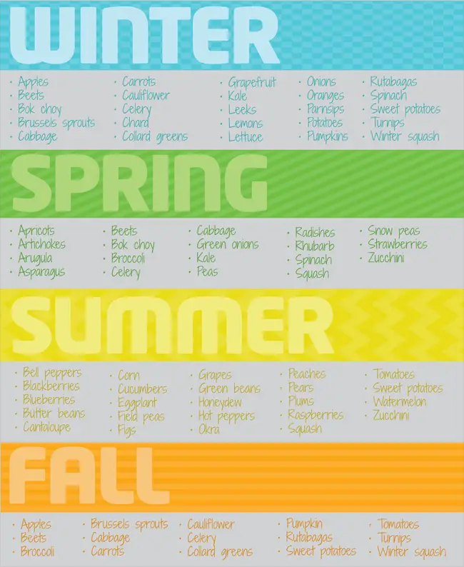 Seasonality-Chart-from-eMeals